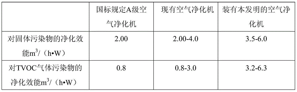 Novel filtering material for air cleaning machine, and preparation method and use thereof