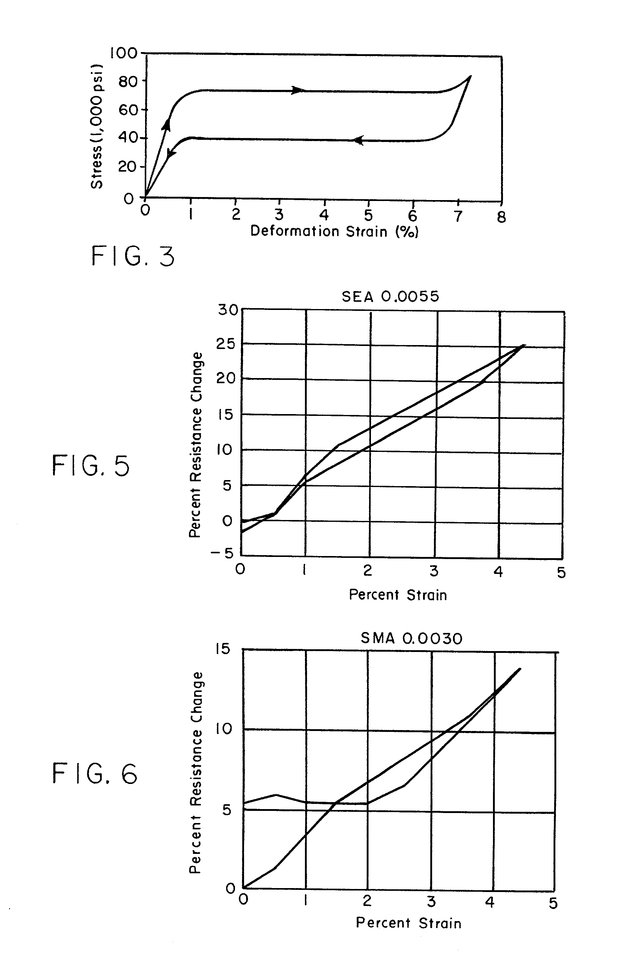 Method and device for measuring strain using shape memory alloy materials