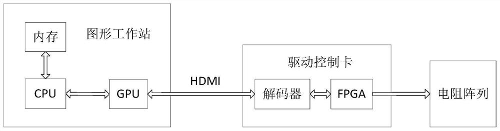 A hdmi-based resistor array drive control method