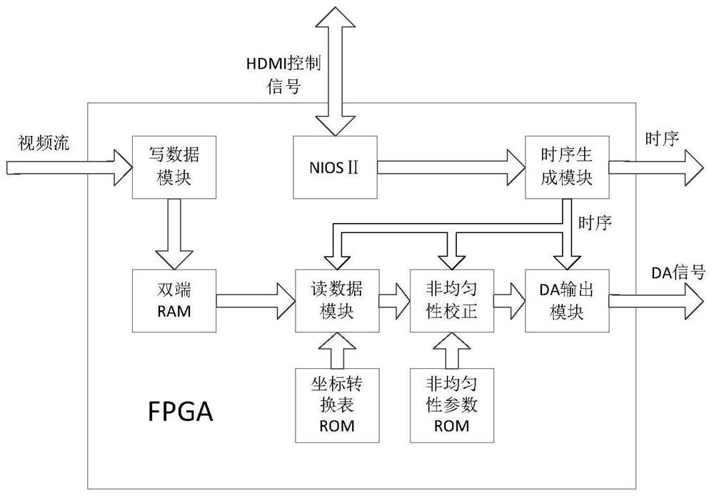 A hdmi-based resistor array drive control method