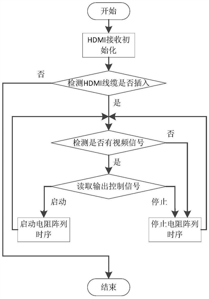 A hdmi-based resistor array drive control method