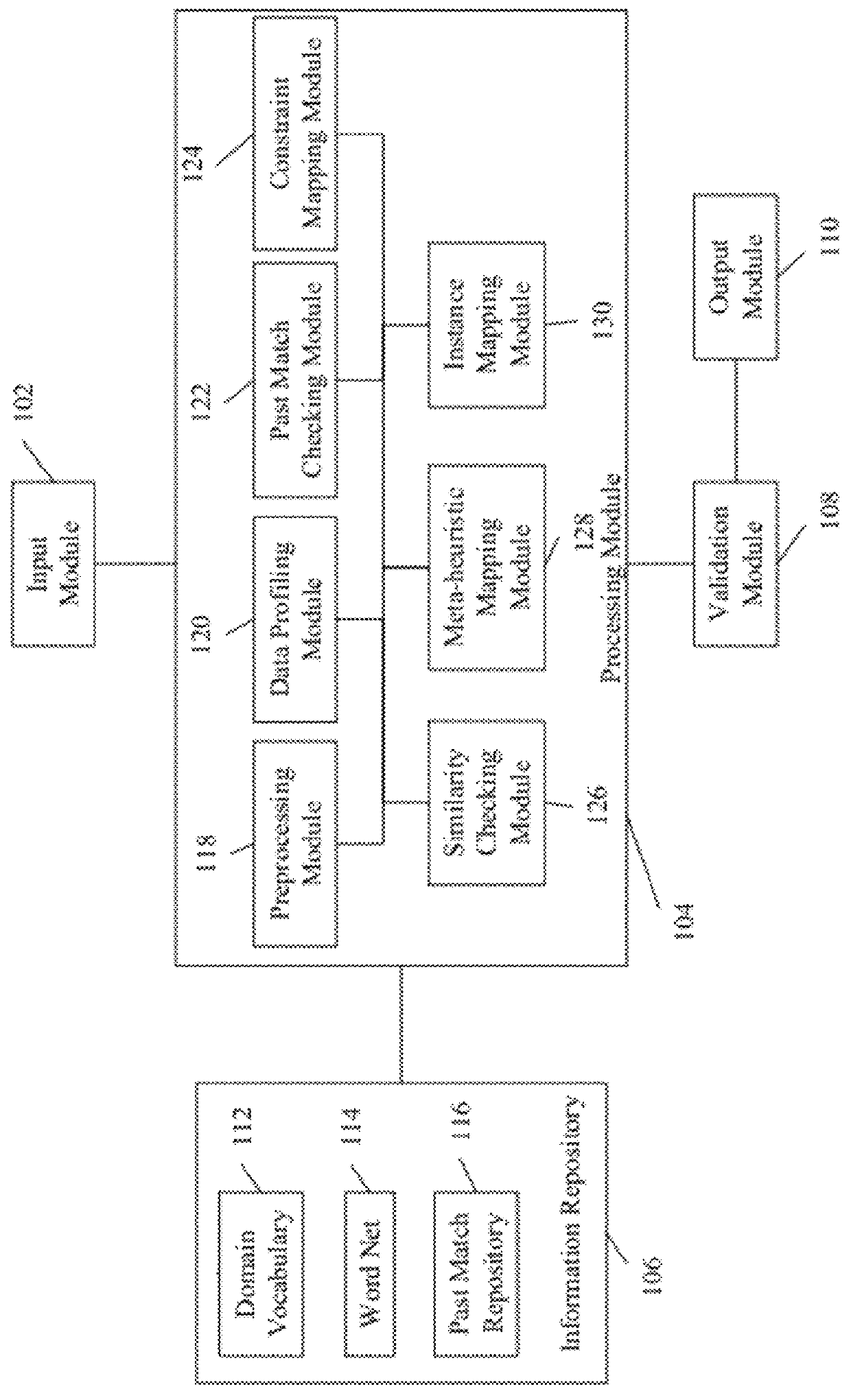 System and method for schema matching