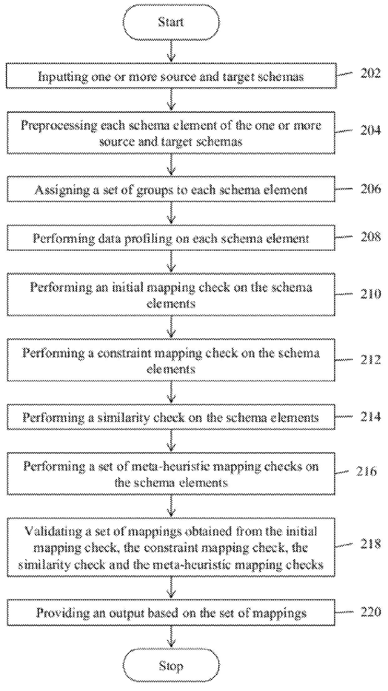 System and method for schema matching