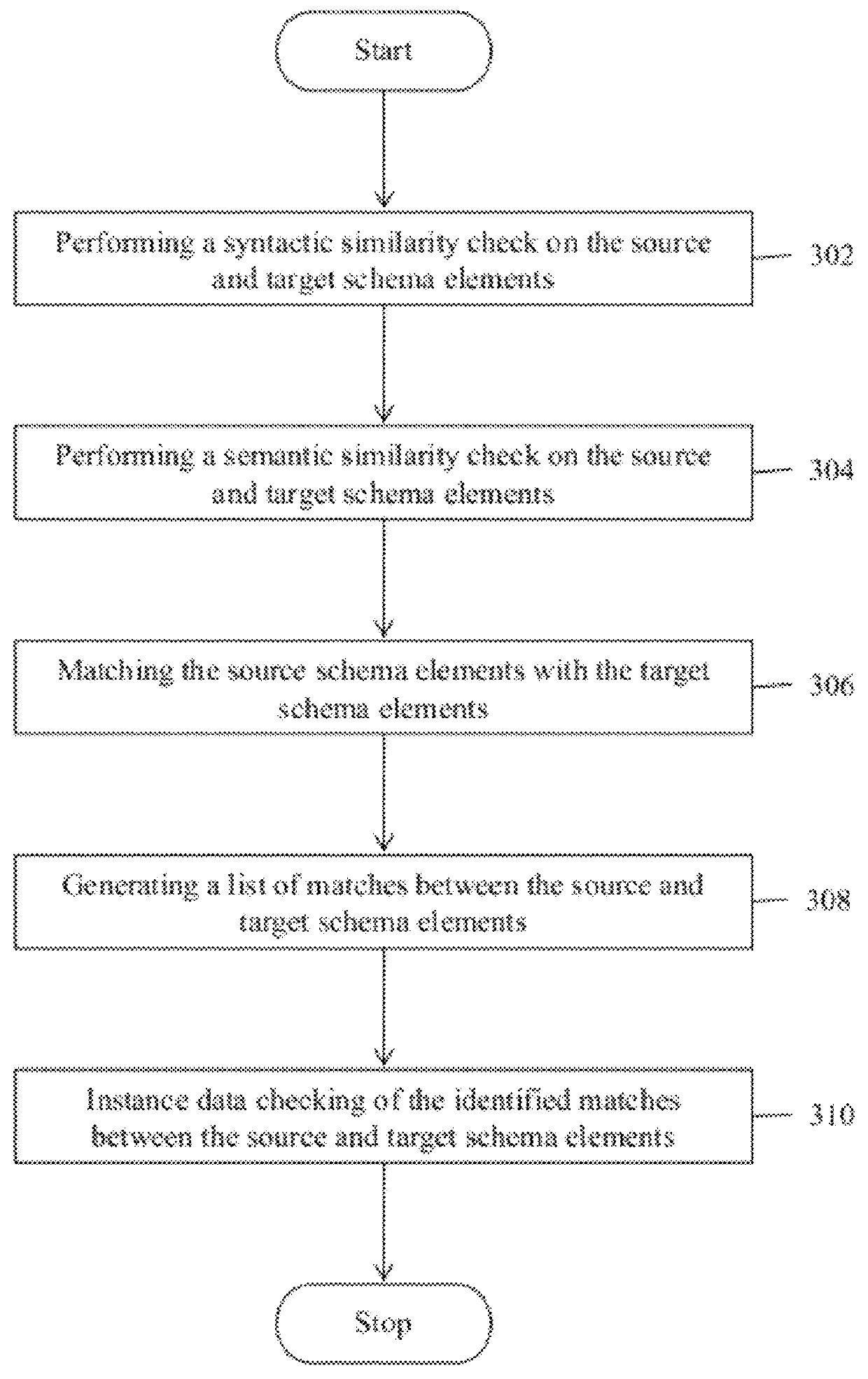 System and method for schema matching