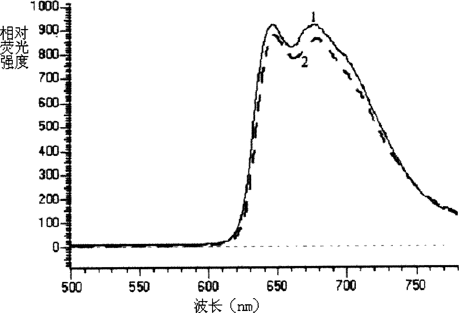 Process of separating fucoxanthin from algae