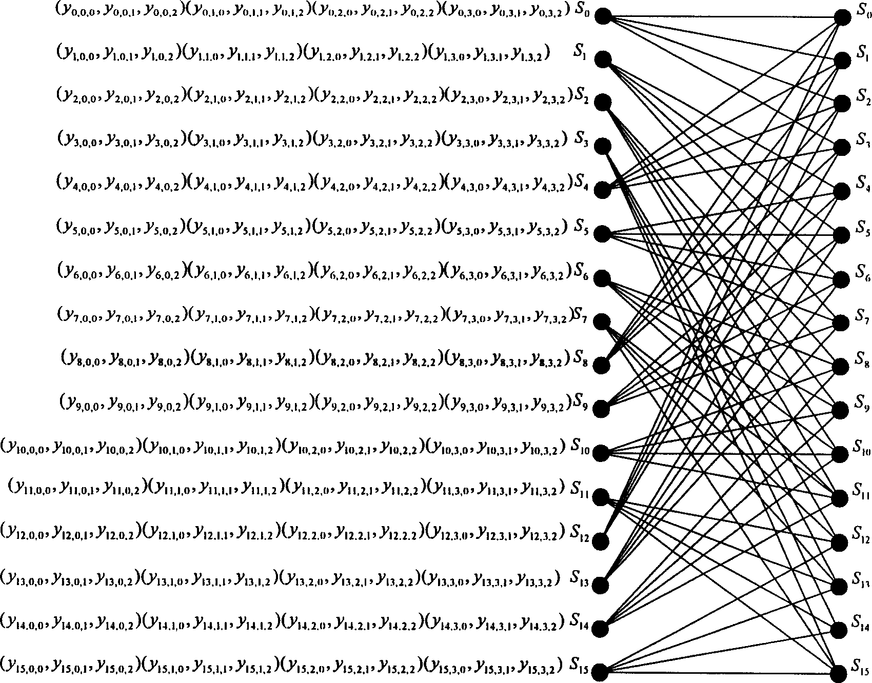 A space-time trellis code (STTC) construction method