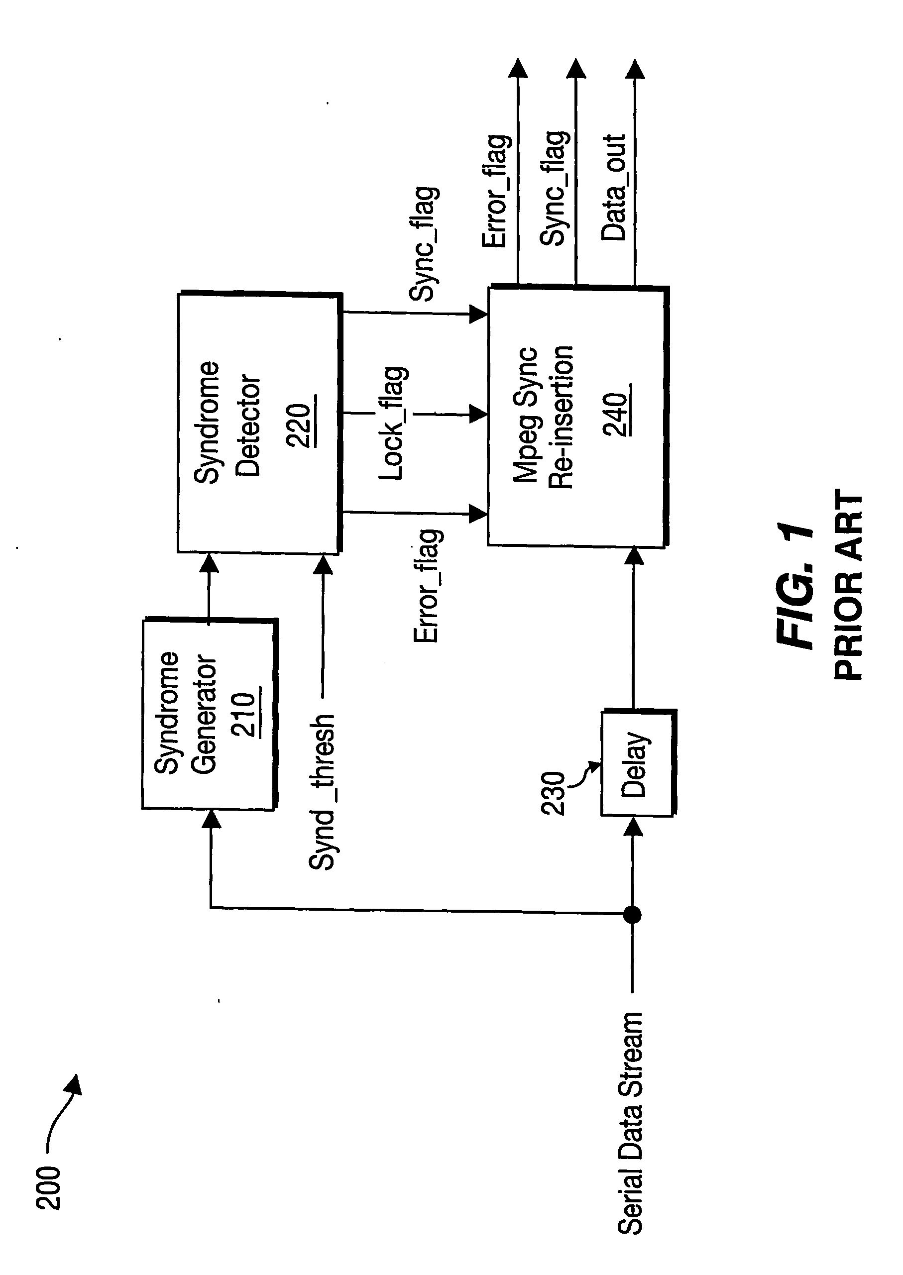 Method and Apparatus for False Sync Lock Detection in a Digital Media Receiver