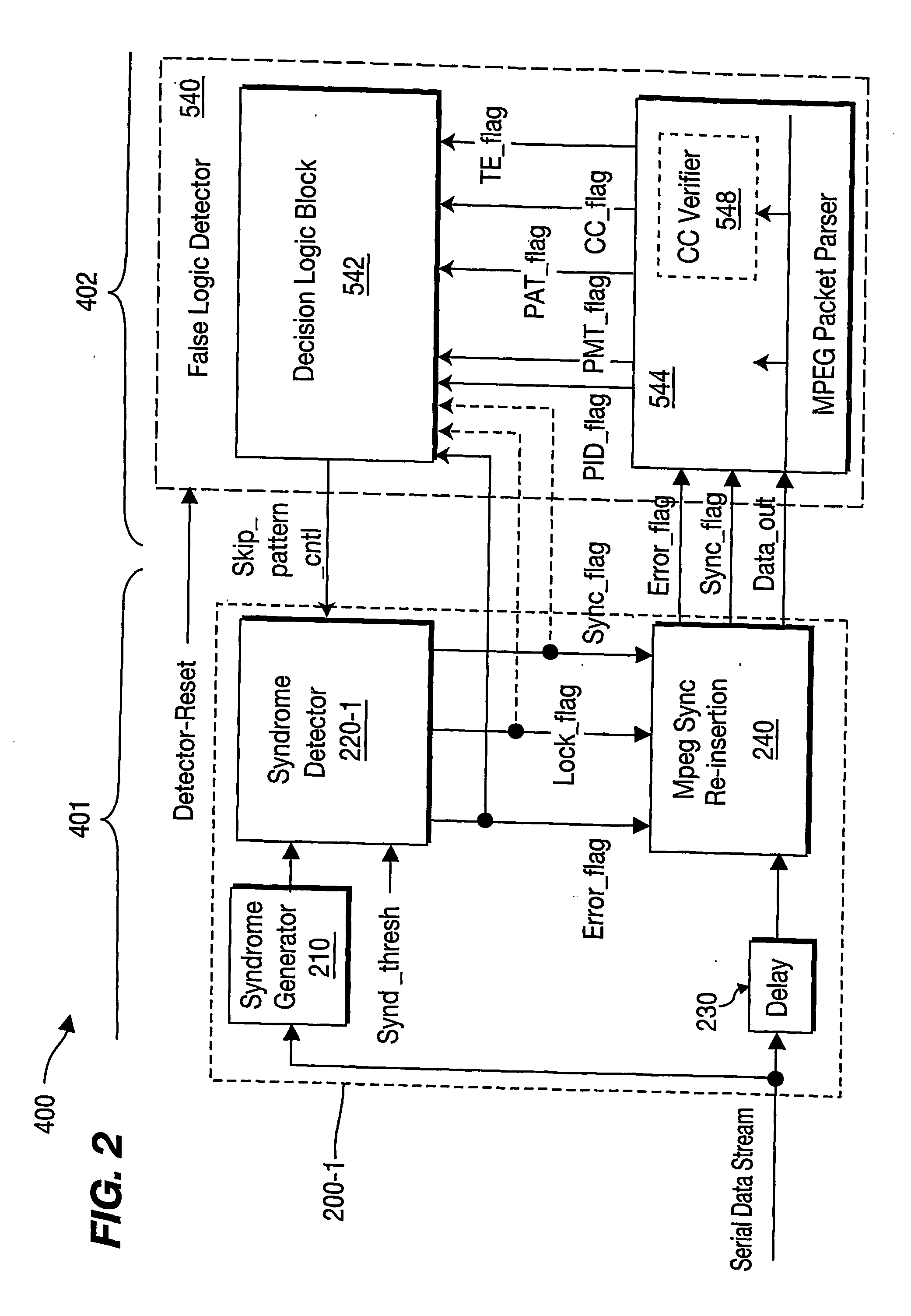 Method and Apparatus for False Sync Lock Detection in a Digital Media Receiver