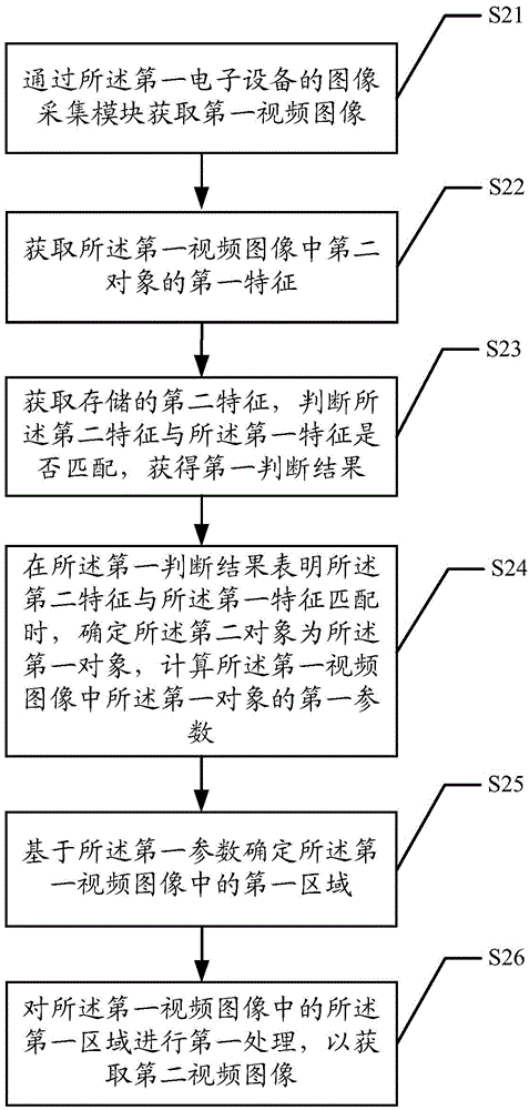 Image processing method and electronic equipment
