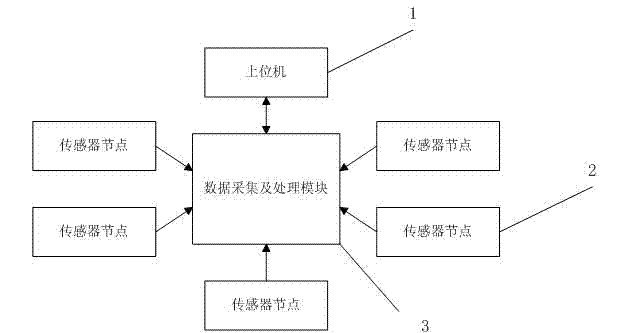 A soil profile moisture measuring device and its measuring method