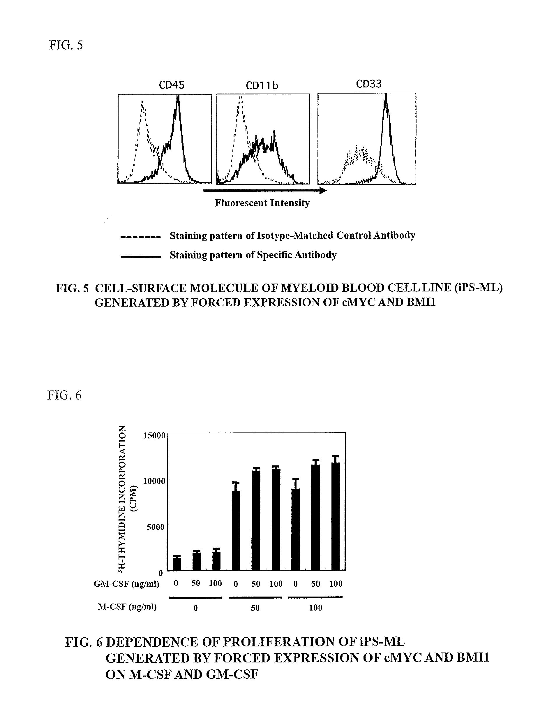 Method of producing myeloid blood cells