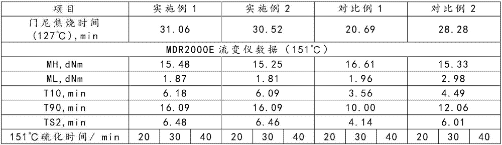 Rubber composition applied to fireproof series of TBR tire treads