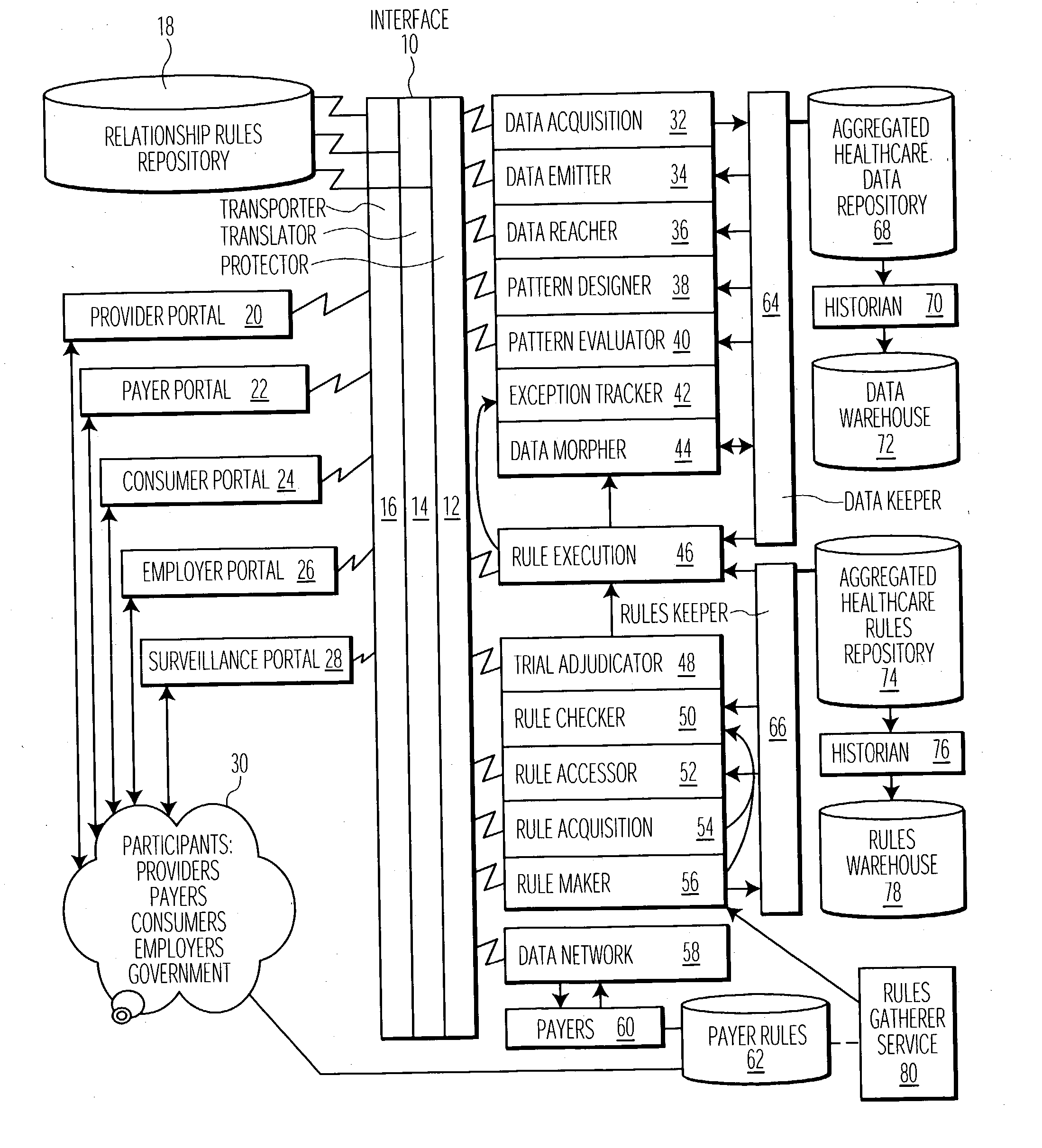 System and user interface supporting use of rules for processing healthcare and other claim data