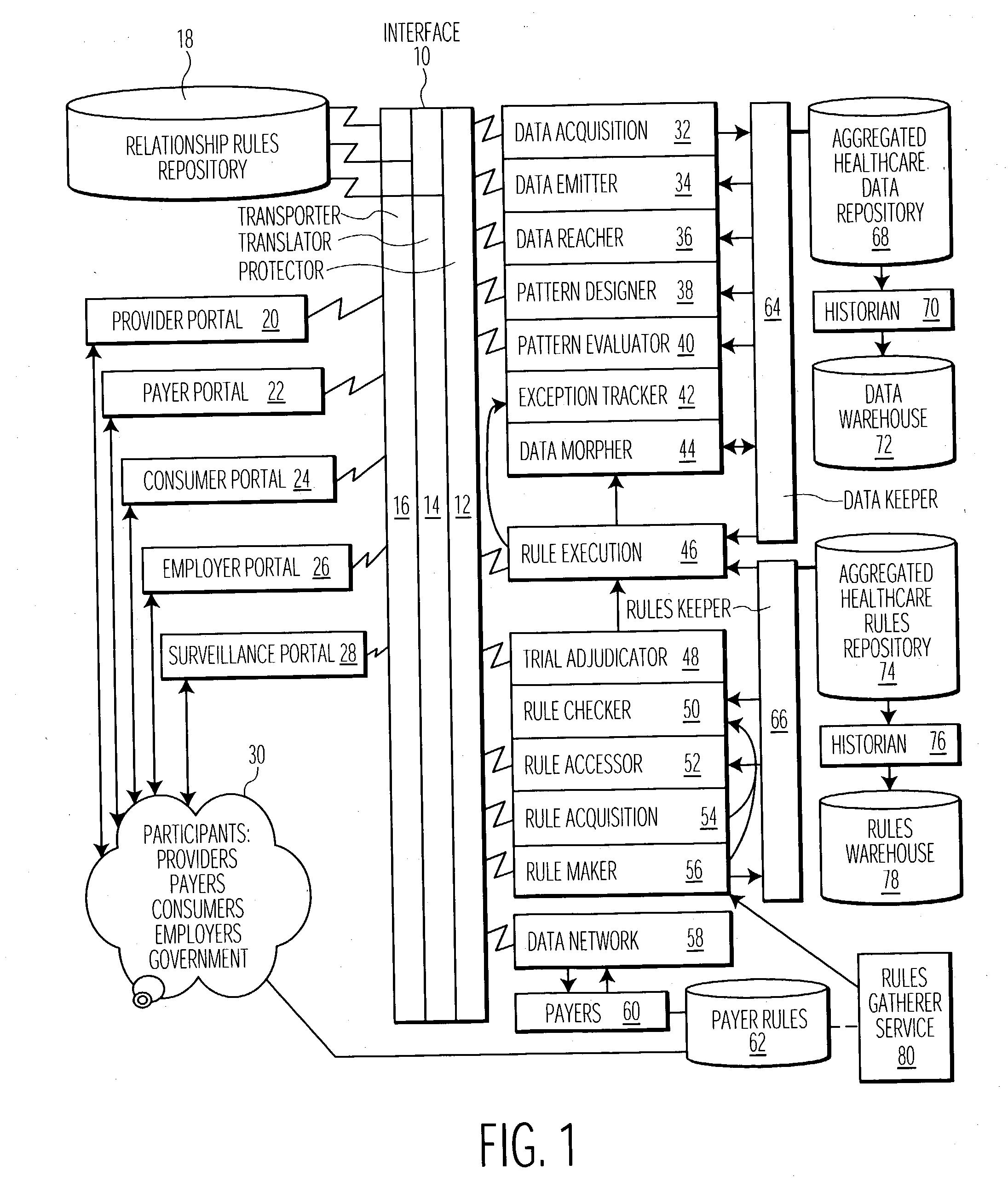 System and user interface supporting use of rules for processing healthcare and other claim data