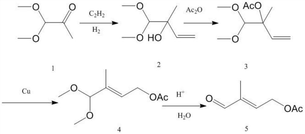 A kind of preparation method of 4-acetoxy-2-methyl-2-butenal
