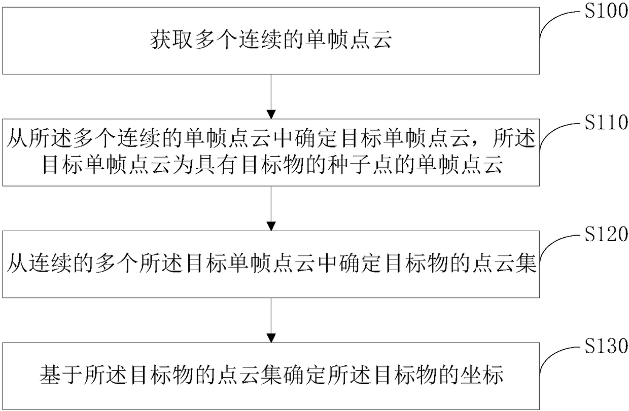 Target object measurement method, high-precision map generation method, and related device