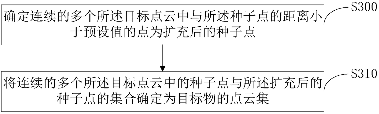 Target object measurement method, high-precision map generation method, and related device