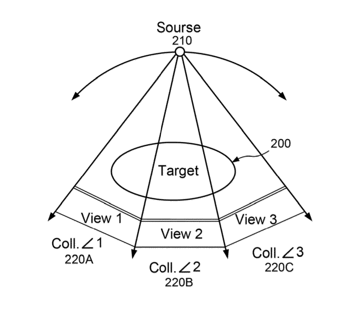 System, method and computer-accessible medium for providing a panoramic cone beam computed tomography (CBCT)