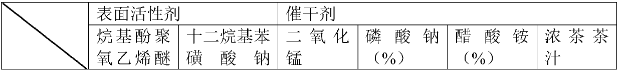 Preparation method of Guang paint