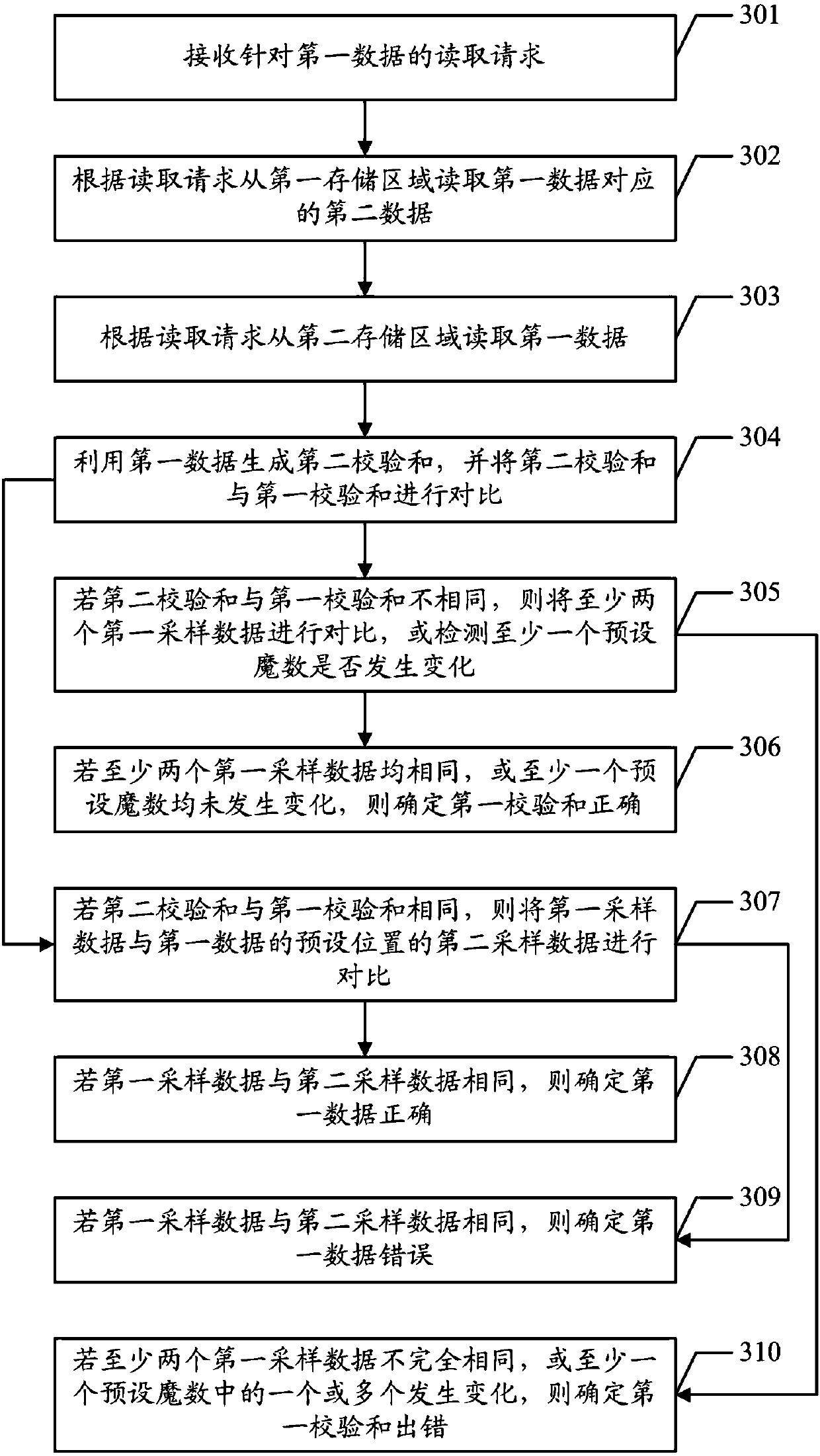 Data writing method and device and verification method and device
