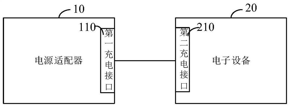 Power adapter, electronic equipment, charging system and charging method