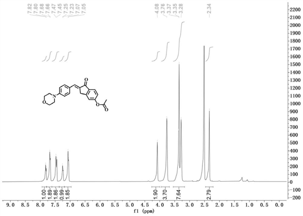 Morpholine-indanone-chalcone derivative fluorescent probe as well as preparation method and application thereof