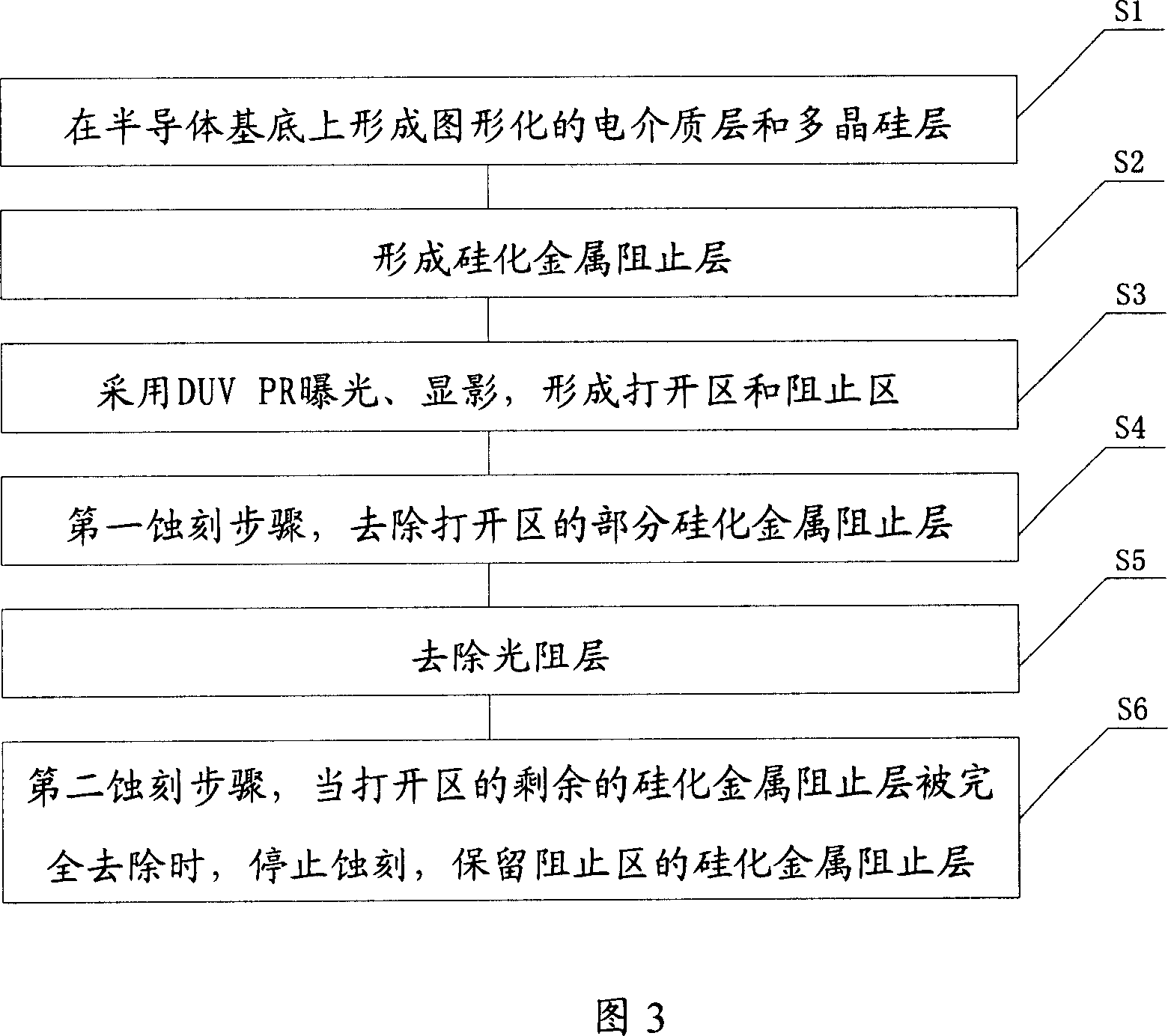 Forming method for metal silicide blocking area and method for producing semiconductor device