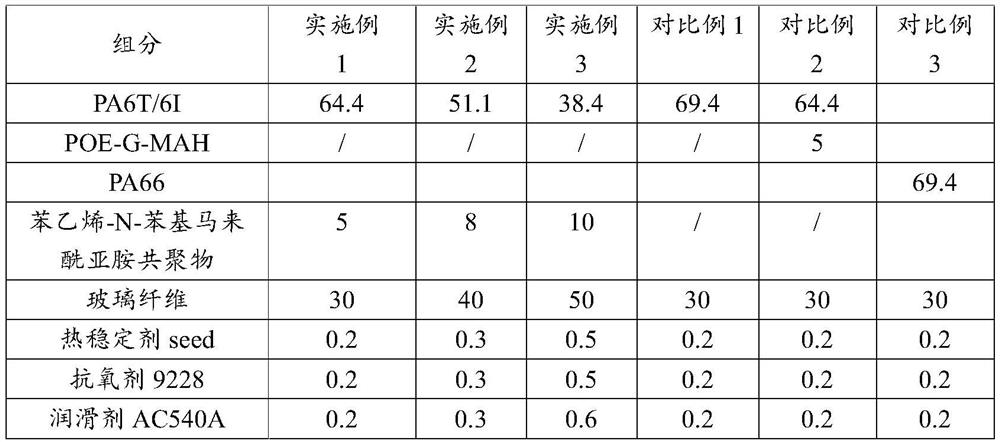 Alcoholysis-resistant reinforced PA6T material and preparation method thereof