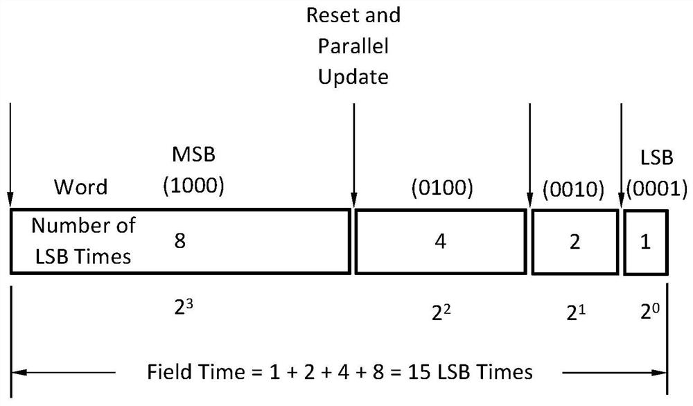 A method, device, device and storage medium for improving the refresh rate of DMD grayscale imaging