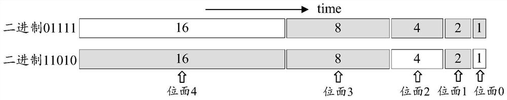 A method, device, device and storage medium for improving the refresh rate of DMD grayscale imaging