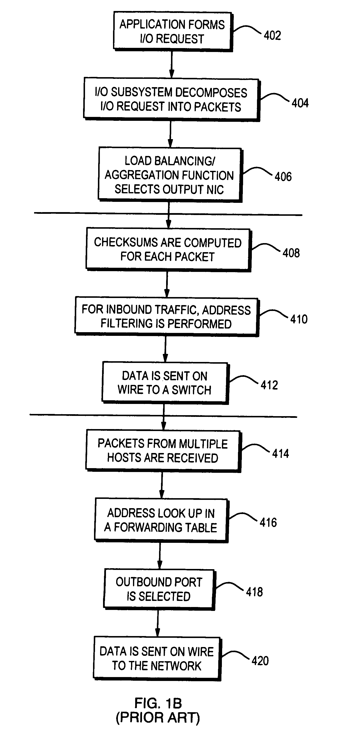 System and method for dynamic link aggregation in a shared I/O subsystem