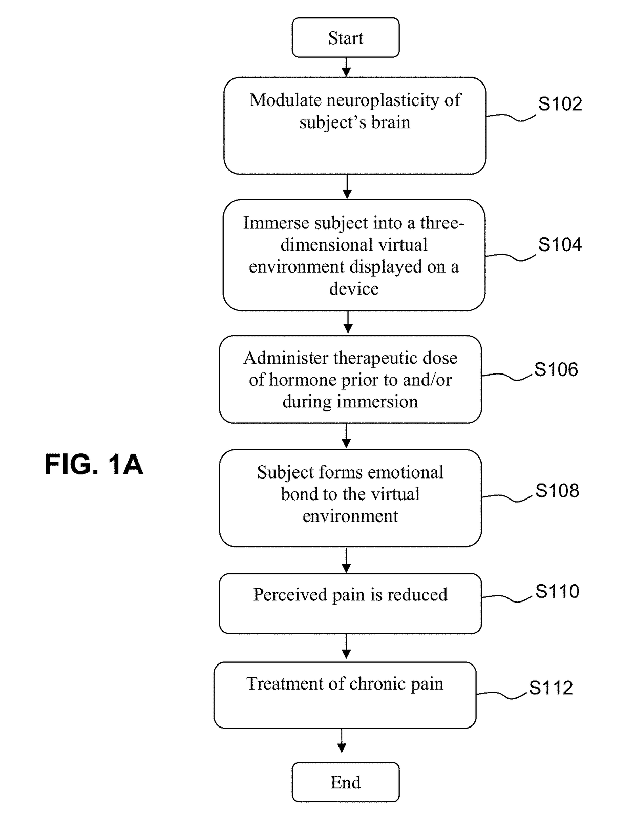 Systems and methods for treating chronic pain