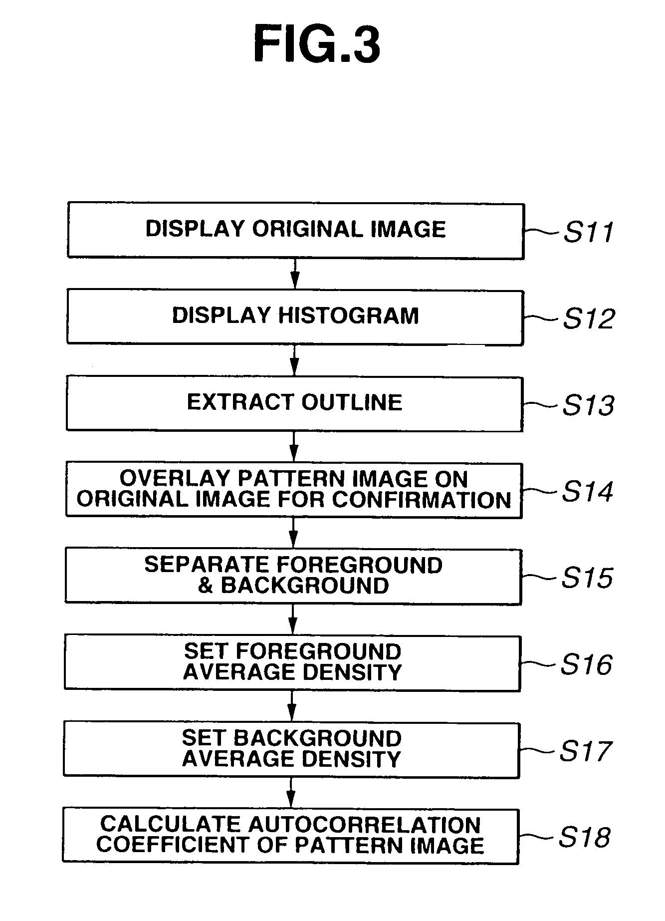 Method of recognizing object based on pattern matching and medium for recording computer program having same