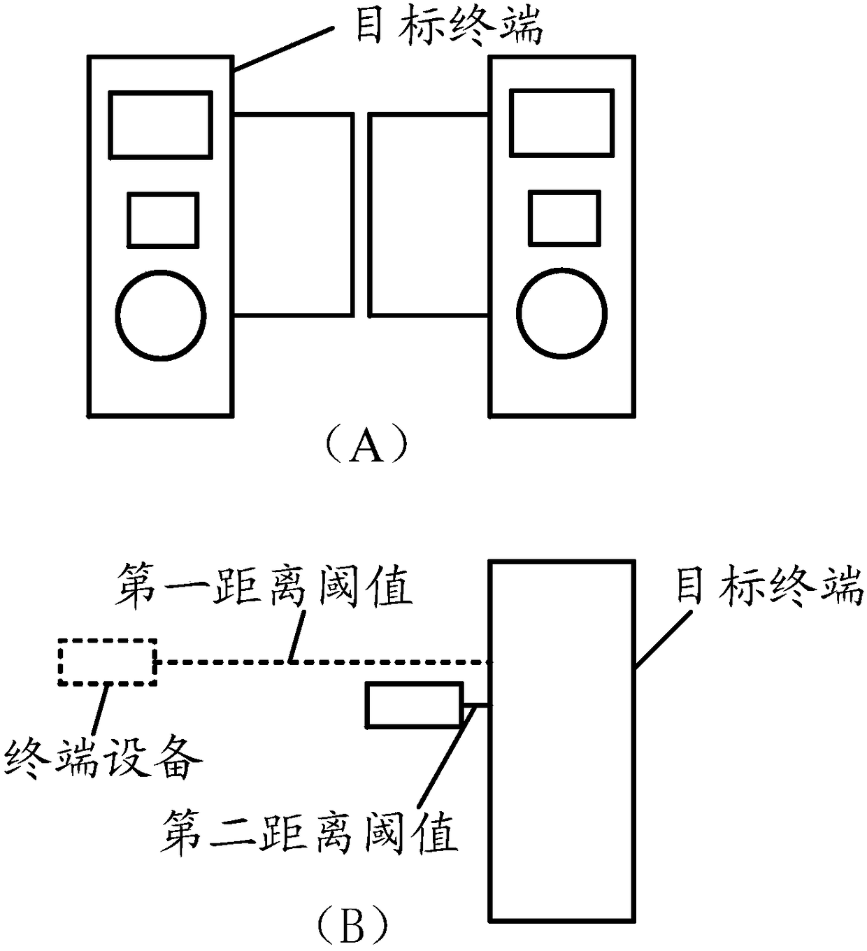 Data interaction method, device and equipment