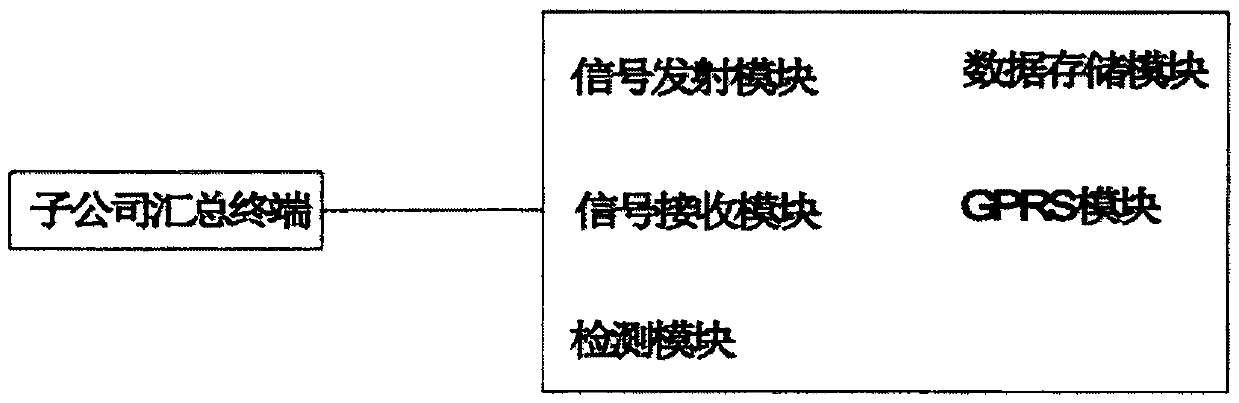 Transnational enterprise knowledge transmission system