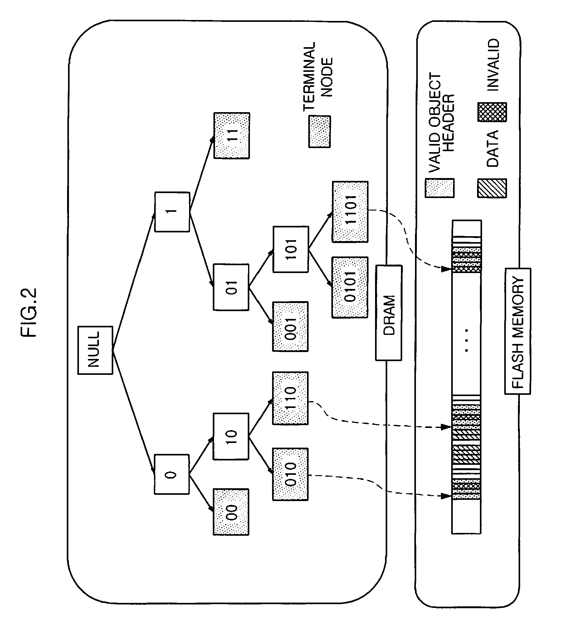 Flash memory device having secure file deletion function and method for securely deleting flash file