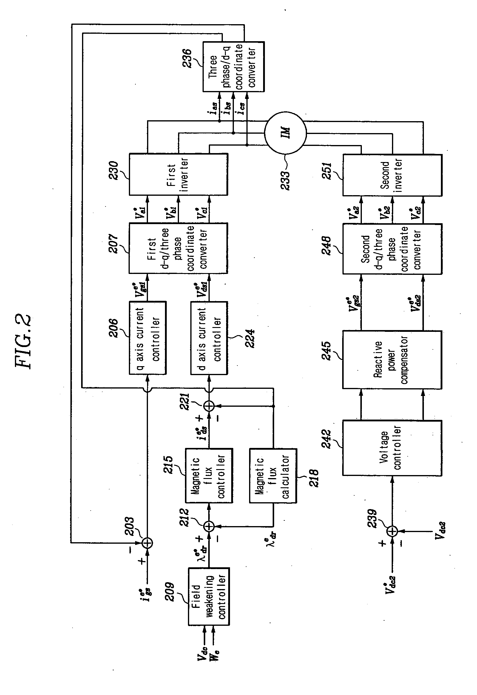 Vector-controlled dual inverter system and method for induction motor