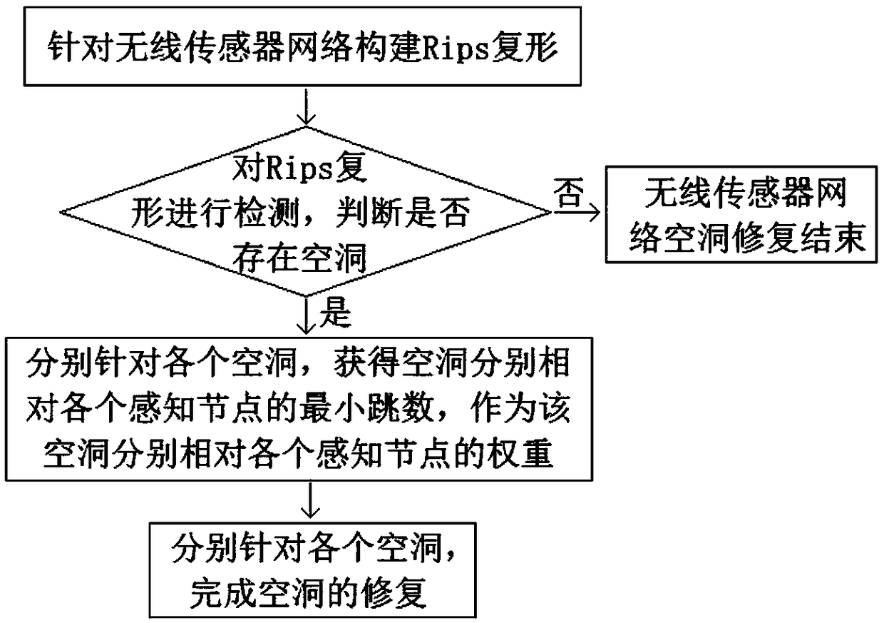 Method for repairing network hole of wireless sensor network based on direction of arrival