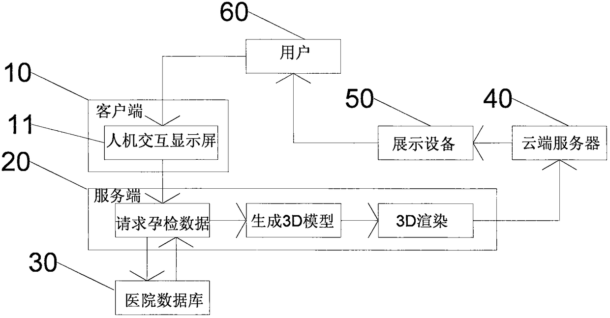 An intelligent modeling method for ultrasonic imaging