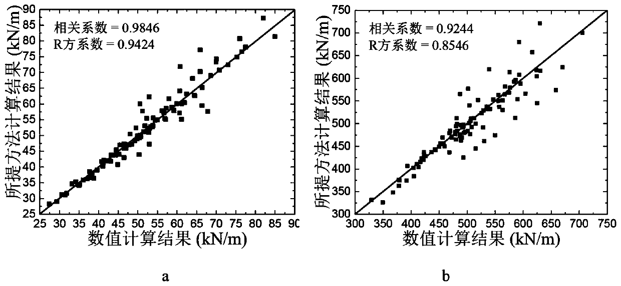 Method for calculating wave current force borne by box type upper structure of sea-crossing bridge