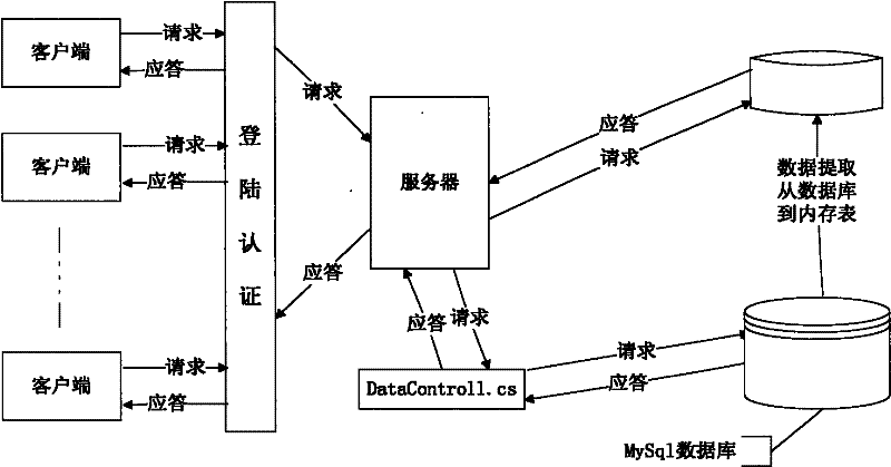 Remote experiment system for computer hardware series courses