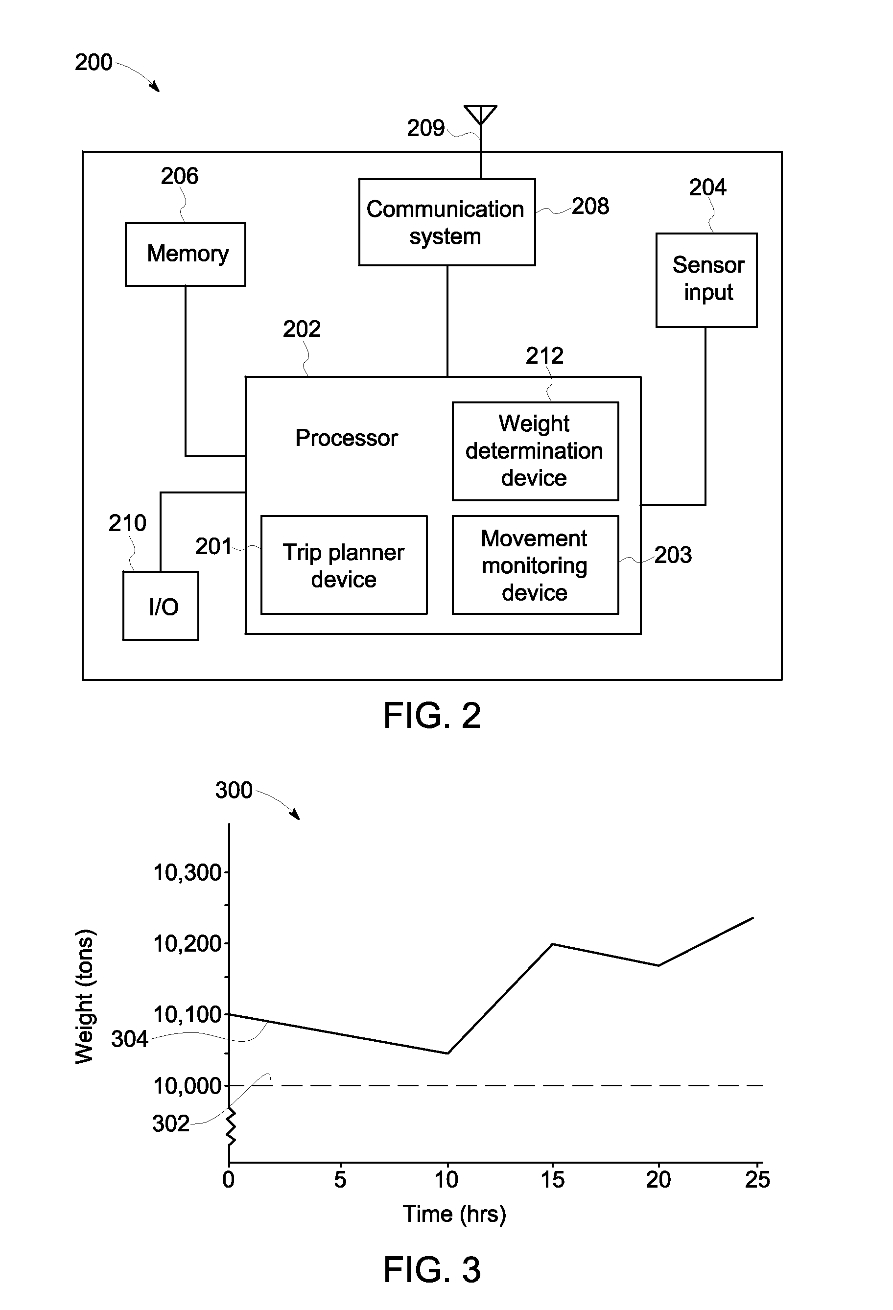 Method and system for controlling a vehicle system factoring mass attributable to weather