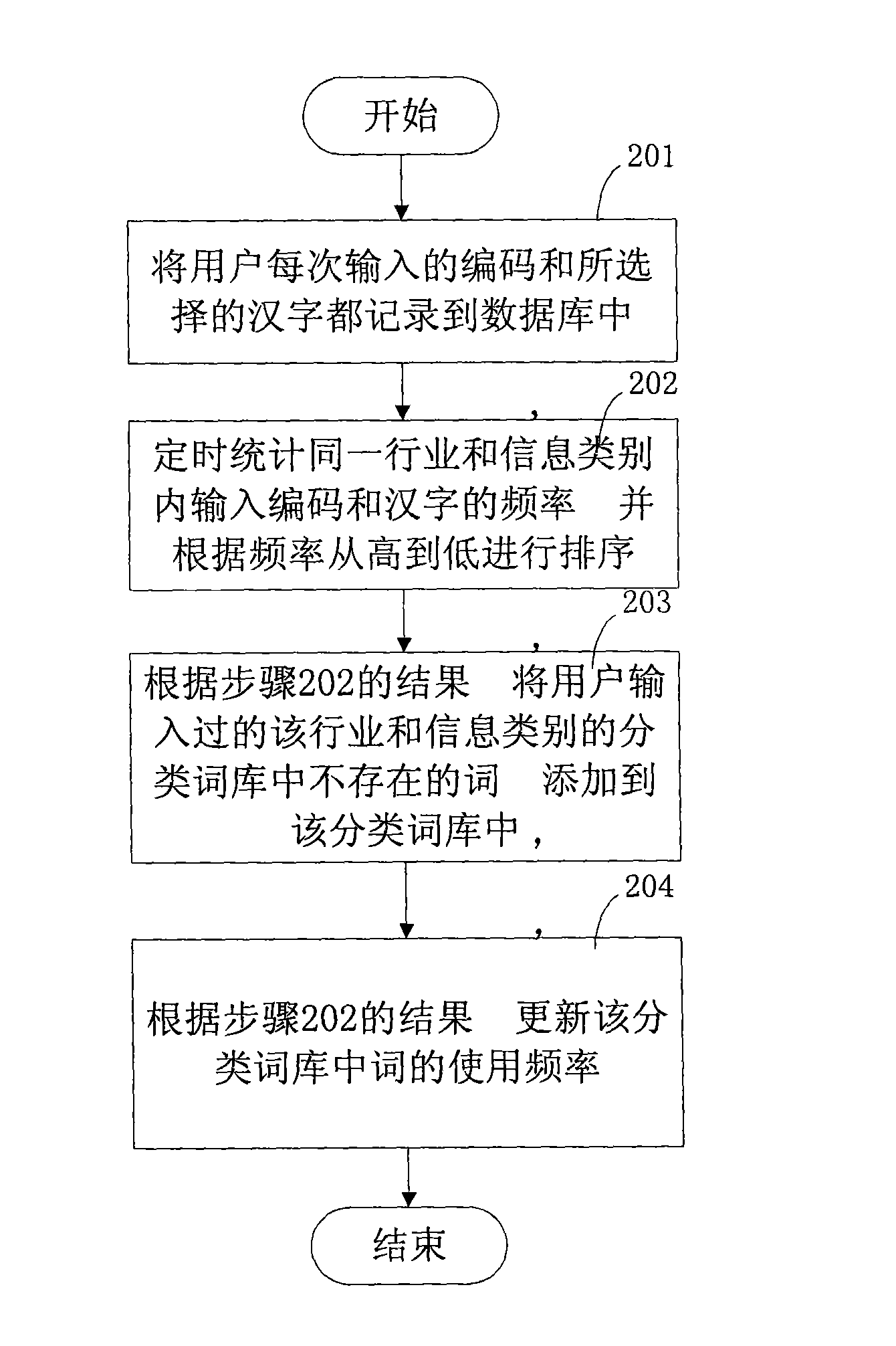 Method and system for intelligently inputting Chinese characters