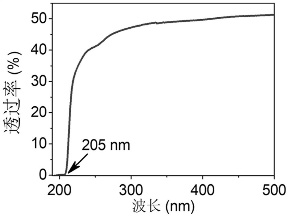 A kind of guanidine phosphate ultraviolet frequency doubling crystal material and its preparation and application