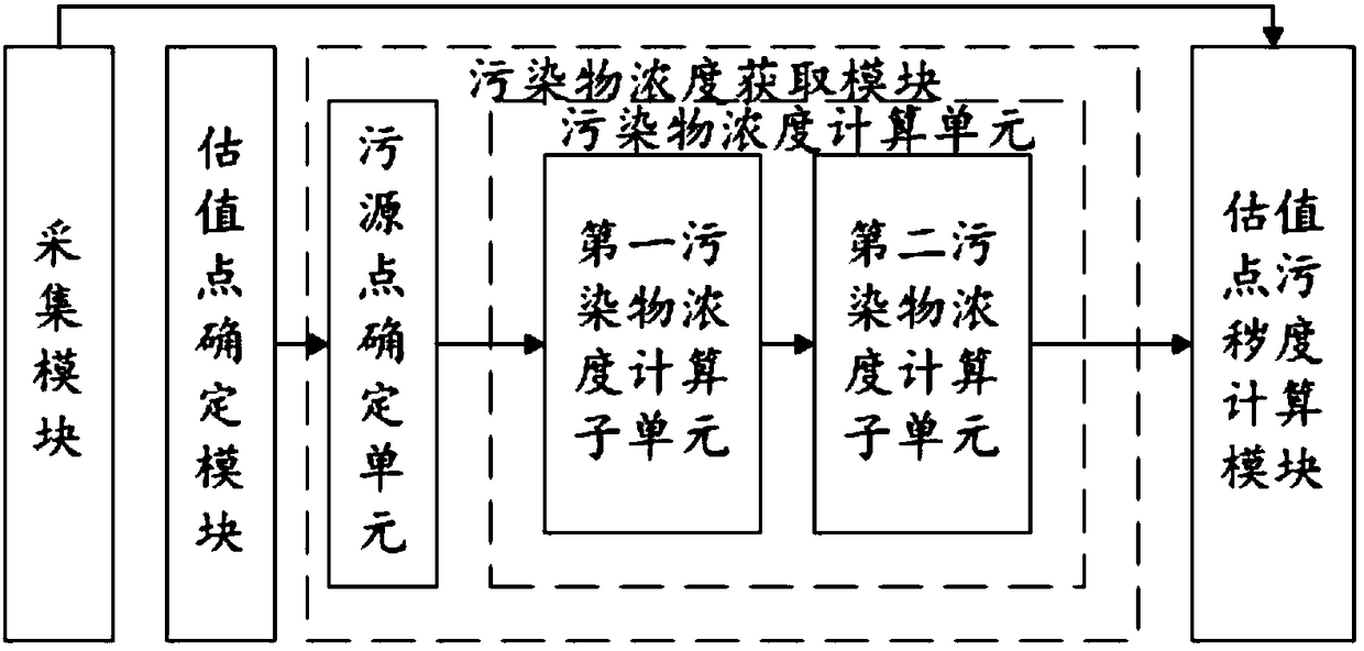 Regional pollution assessment method and system and insulator pollution degree assessment method and system