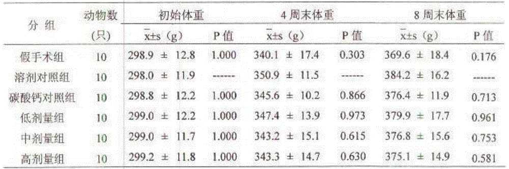 A kind of pharmaceutical composition for treating osteoporosis and preparation method thereof