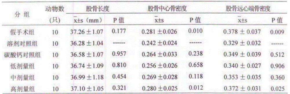 A kind of pharmaceutical composition for treating osteoporosis and preparation method thereof