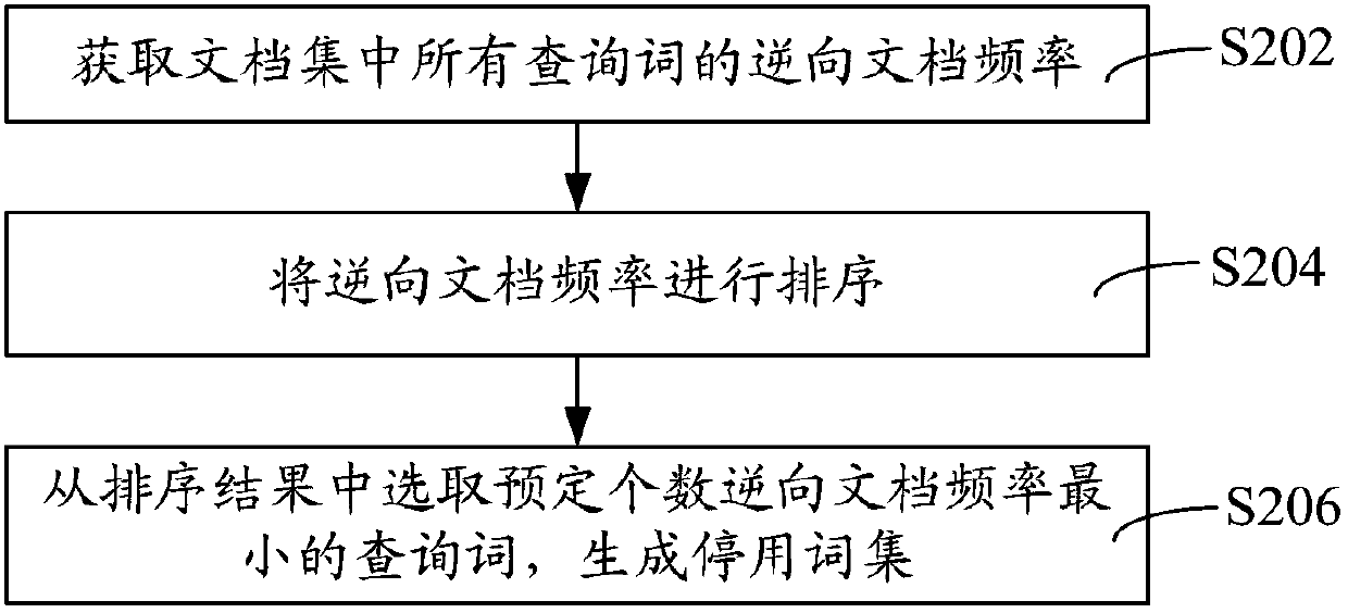 Stop word mining method and device, search method and device, evaluation method and device