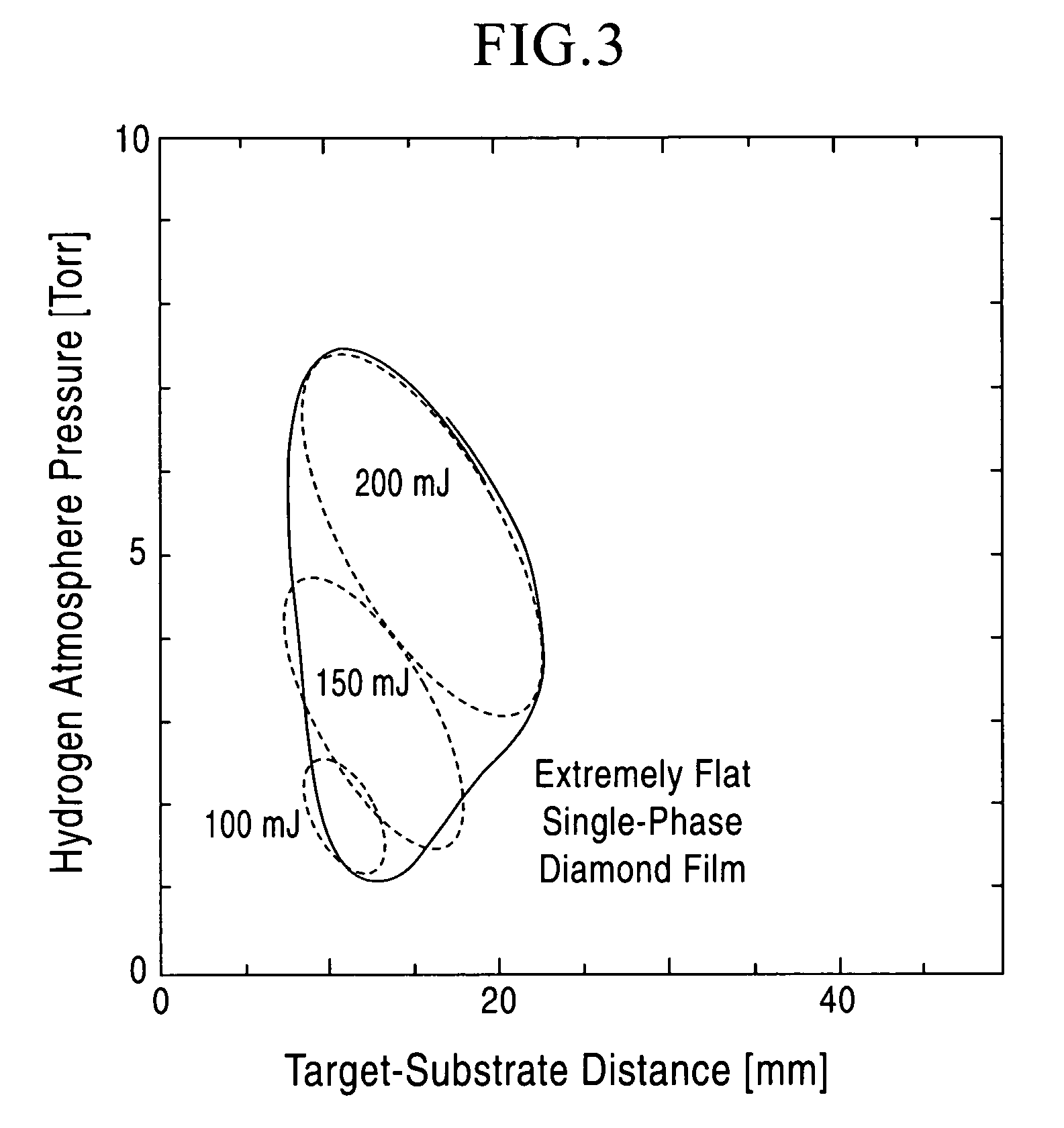 Process for producing extremely flat microcrystalline diamond thin film by laser ablation method