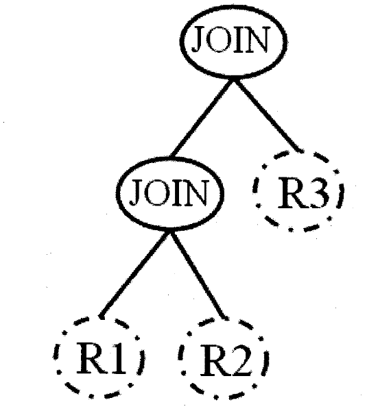 Connection sequence inquiry optimizing method based on column-storage model